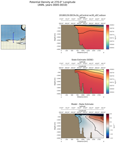 ANN Potential Density at 270.0$\degree$ Longitude ANN