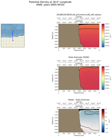 ANN Potential Density at 30.0$\degree$ Longitude ANN