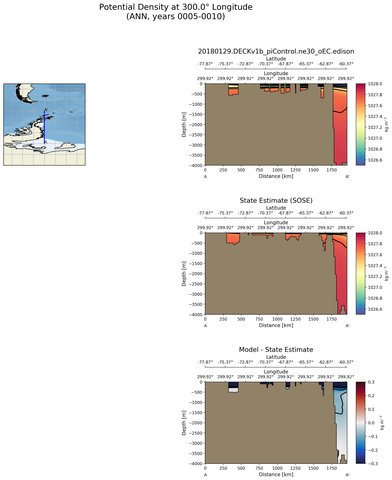 ANN Potential Density at 300.0$\degree$ Longitude ANN
