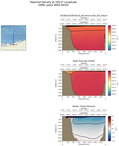 ANN Potential Density at 330.0$\degree$ Longitude ANN