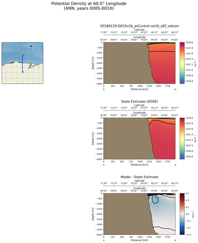 ANN Potential Density at 60.0$\degree$ Longitude ANN