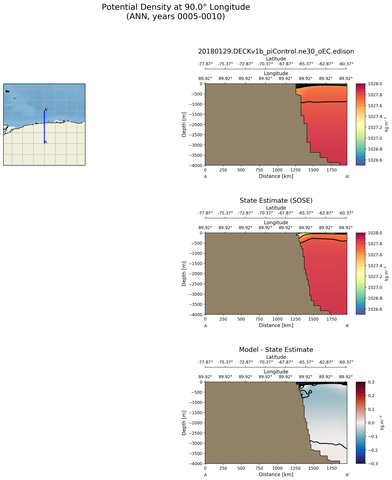 ANN Potential Density at 90.0$\degree$ Longitude ANN