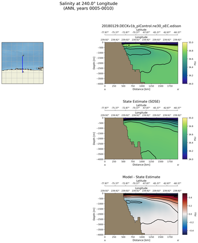 ANN Salinity at 240.0$\degree$ Longitude ANN