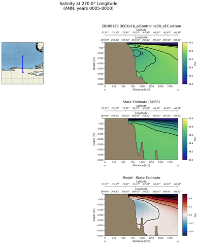 ANN Salinity at 270.0$\degree$ Longitude ANN