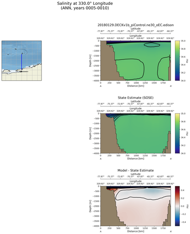 ANN Salinity at 330.0$\degree$ Longitude ANN