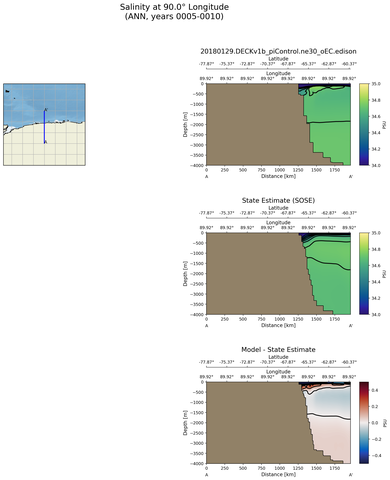 ANN Salinity at 90.0$\degree$ Longitude ANN