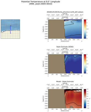 ANN Potential Temperature at 0.0$\degree$ Longitude ANN