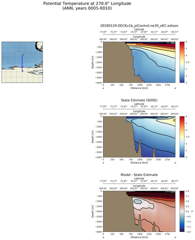 ANN Potential Temperature at 270.0$\degree$ Longitude ANN