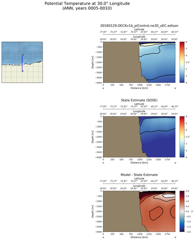 ANN Potential Temperature at 30.0$\degree$ Longitude ANN