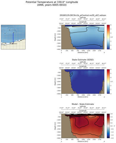 ANN Potential Temperature at 330.0$\degree$ Longitude ANN