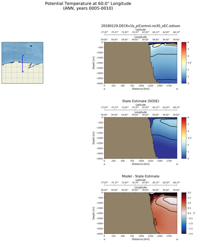 ANN Potential Temperature at 60.0$\degree$ Longitude ANN