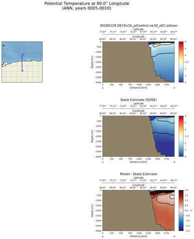 ANN Potential Temperature at 90.0$\degree$ Longitude ANN