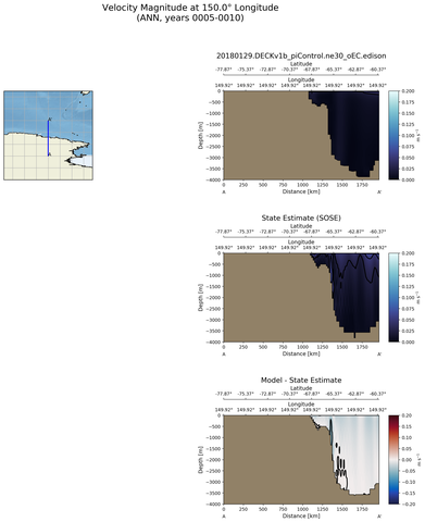ANN Velocity Magnitude at 150.0$\degree$ Longitude ANN