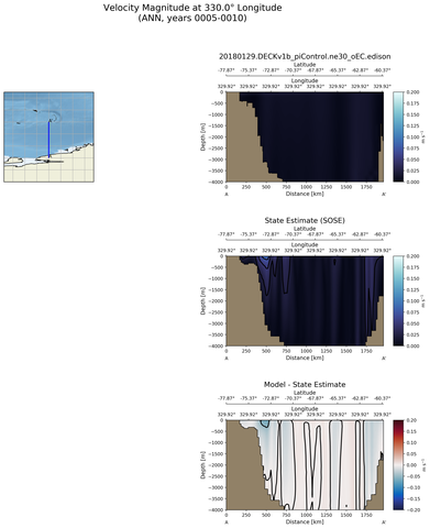 ANN Velocity Magnitude at 330.0$\degree$ Longitude ANN