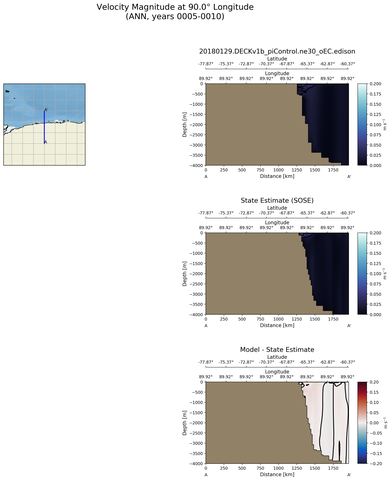 ANN Velocity Magnitude at 90.0$\degree$ Longitude ANN
