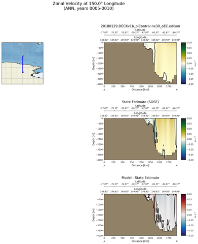 ANN Zonal Velocity at 150.0$\degree$ Longitude ANN
