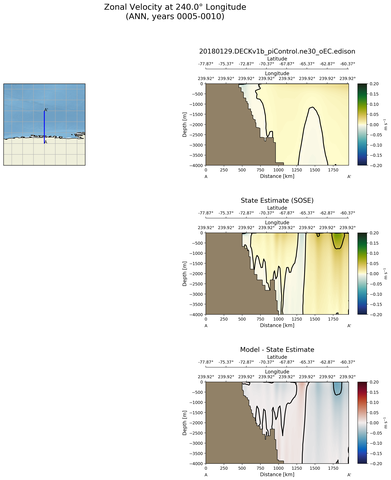 ANN Zonal Velocity at 240.0$\degree$ Longitude ANN