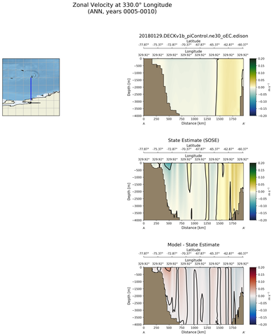ANN Zonal Velocity at 330.0$\degree$ Longitude ANN