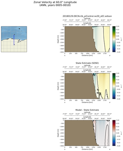 ANN Zonal Velocity at 60.0$\degree$ Longitude ANN