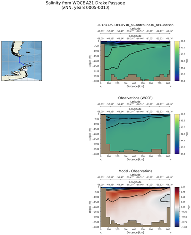 ANN Salinity from WOCE A21 Drake Passage ANN