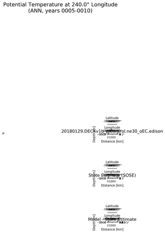 ANN Potential Temperature at 240.0$\degree$ Longitude ANN
