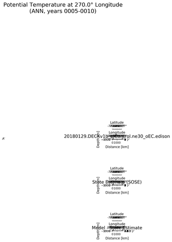 ANN Potential Temperature at 270.0$\degree$ Longitude ANN
