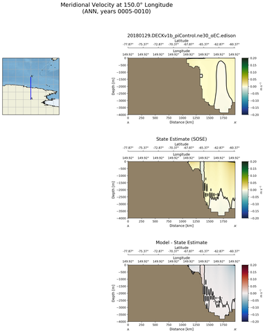 ANN Meridional Velocity at 150.0$\degree$ Longitude ANN