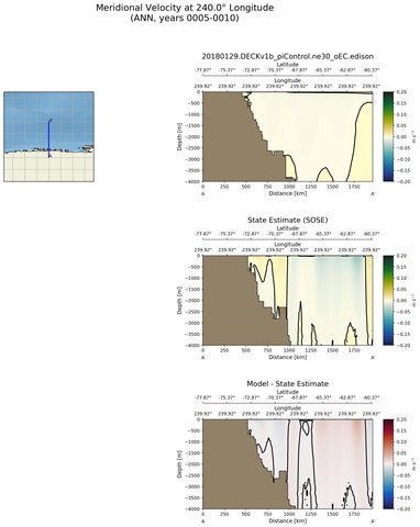 ANN Meridional Velocity at 240.0$\degree$ Longitude ANN