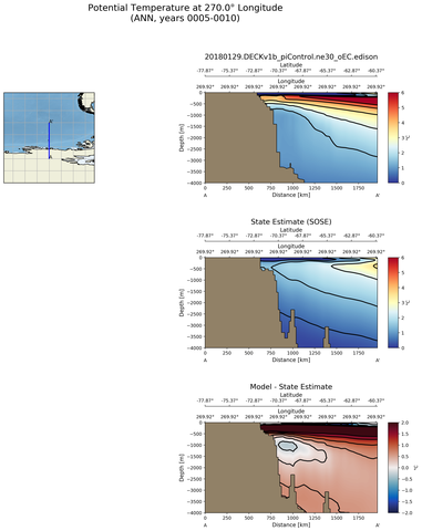 ANN Potential Temperature at 270.0$\degree$ Longitude ANN