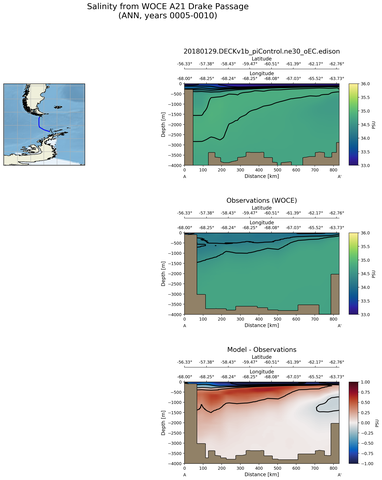 ANN Salinity from WOCE A21 Drake Passage ANN