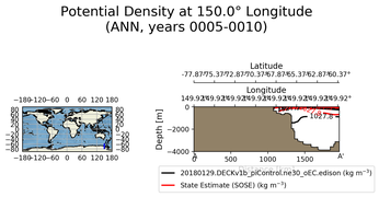 ANN Potential Density at 150.0$\degree$ Longitude ANN