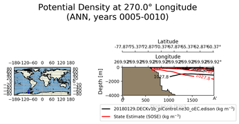 ANN Potential Density at 270.0$\degree$ Longitude ANN