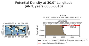 ANN Potential Density at 30.0$\degree$ Longitude ANN