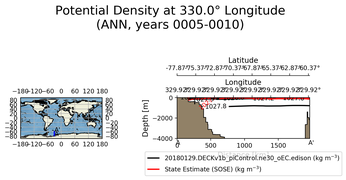 ANN Potential Density at 330.0$\degree$ Longitude ANN