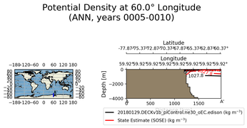 ANN Potential Density at 60.0$\degree$ Longitude ANN