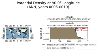 ANN Potential Density at 90.0$\degree$ Longitude ANN