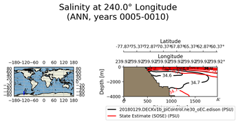 ANN Salinity at 240.0$\degree$ Longitude ANN