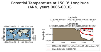 ANN Potential Temperature at 150.0$\degree$ Longitude ANN