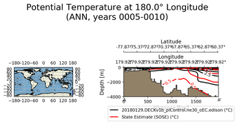 ANN Potential Temperature at 180.0$\degree$ Longitude ANN