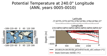 ANN Potential Temperature at 240.0$\degree$ Longitude ANN