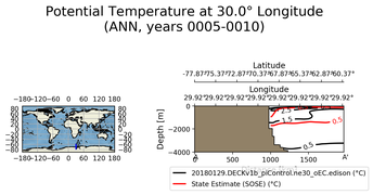 ANN Potential Temperature at 30.0$\degree$ Longitude ANN