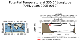 ANN Potential Temperature at 330.0$\degree$ Longitude ANN