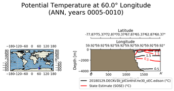 ANN Potential Temperature at 60.0$\degree$ Longitude ANN