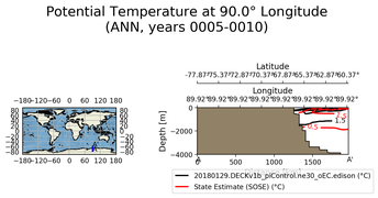 ANN Potential Temperature at 90.0$\degree$ Longitude ANN