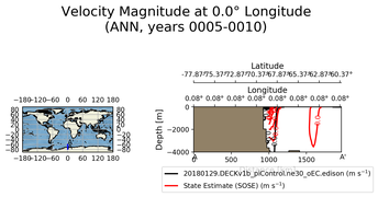 ANN Velocity Magnitude at 0.0$\degree$ Longitude ANN