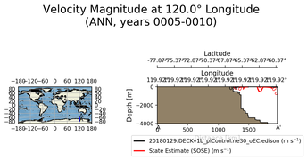 ANN Velocity Magnitude at 120.0$\degree$ Longitude ANN