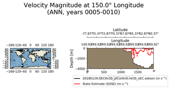 ANN Velocity Magnitude at 150.0$\degree$ Longitude ANN
