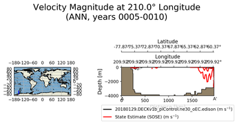 ANN Velocity Magnitude at 210.0$\degree$ Longitude ANN