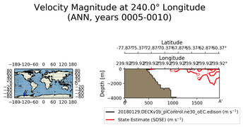 ANN Velocity Magnitude at 240.0$\degree$ Longitude ANN