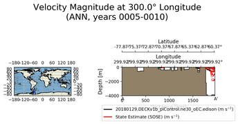 ANN Velocity Magnitude at 300.0$\degree$ Longitude ANN